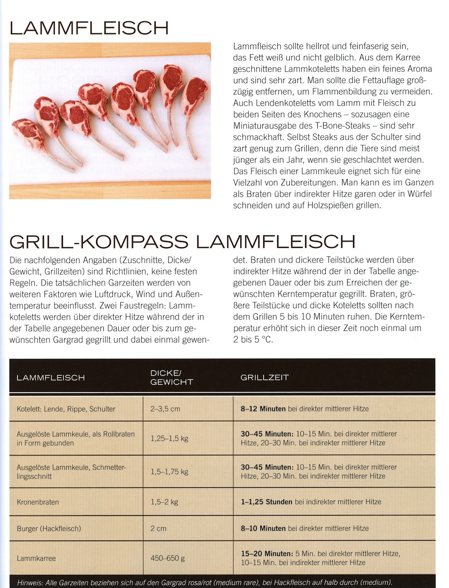 Grill Kompass Lammfleisch